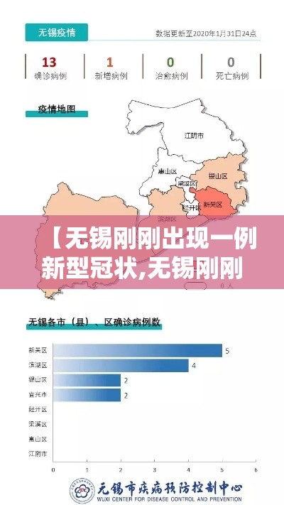 【无锡刚刚出现一例新型冠状,无锡刚刚出现一例新型冠状病毒病例】