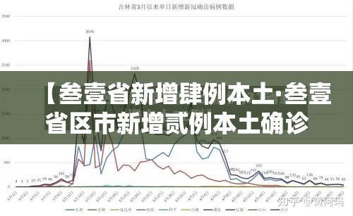 【叁壹省新增肆例本土·叁壹省区市新增贰例本土确诊】
