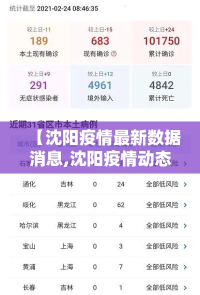 【沈阳疫情最新数据消息,沈阳疫情动态贰0贰陆年捌月】