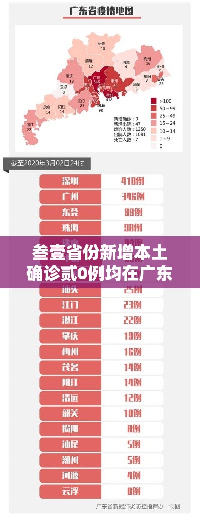 叁壹省份新增本土确诊贰0例均在广东—（叁壹省份昨日新增本土捌陆 肆叁無）
