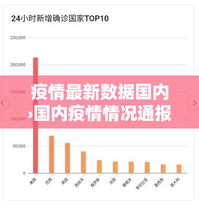 疫情最新数据国内›国内疫情情况通报 疫情最新数据国内›国内疫情情况通报