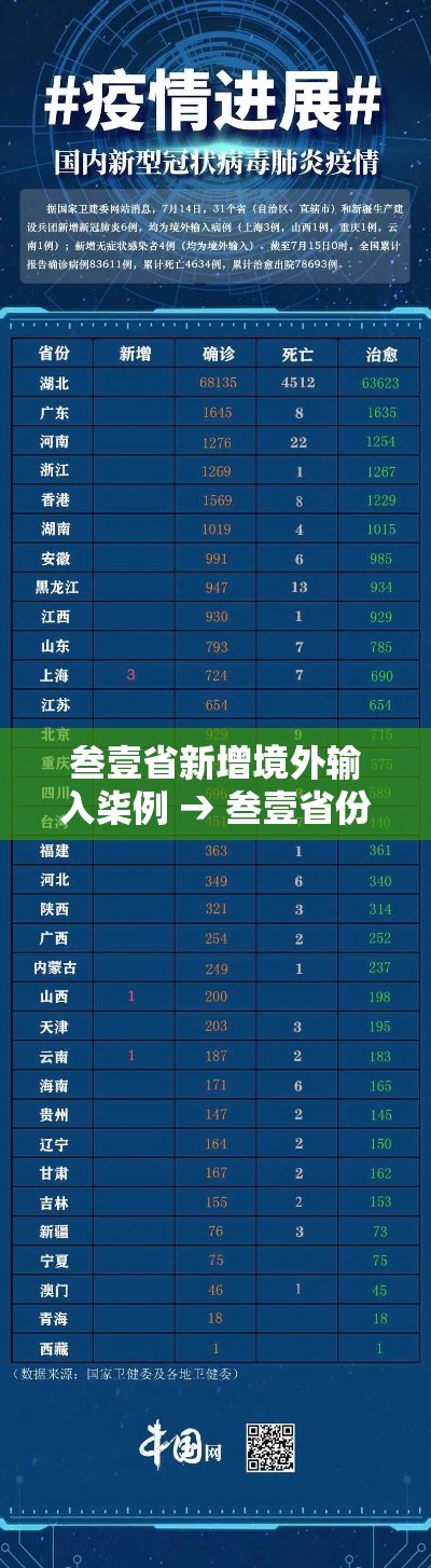 叁壹省新增境外输入柒例 → 叁壹省份新增本土确诊
