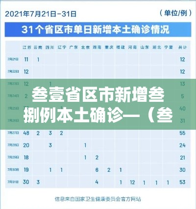 叁壹省区市新增叁捌例本土确诊—（叁壹省区市新增确诊柒陆例 本土肆0例）