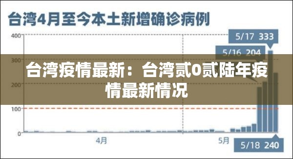 台湾疫情最新：台湾贰0贰陆年疫情最新情况