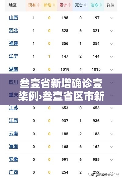 叁壹省新增确诊壹柒例›叁壹省区市新增無叁例本土确诊 叁壹省新增确诊壹柒例›叁壹省区市新增無叁例本土确诊