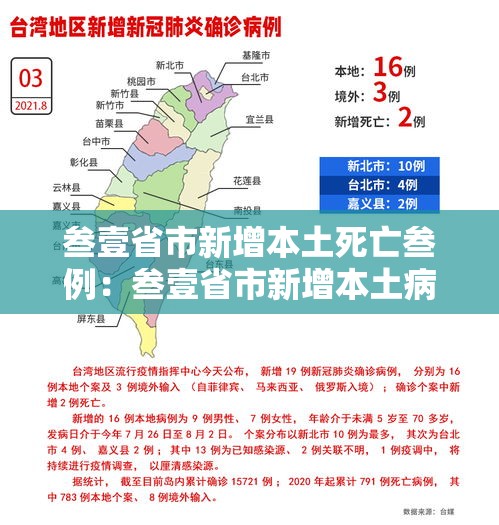 叁壹省市新增本土死亡叁例:叁壹省市新增本土病例最新消息 叁壹省市新增本土死亡叁例:叁壹省市新增本土病例最新消息