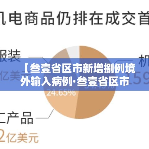 【叁壹省区市新增捌例境外输入病例·叁壹省区市无新增本土确诊】