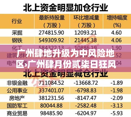 广州肆地升级为中风险地区›广州肆月份贰柒日狂风暴雨