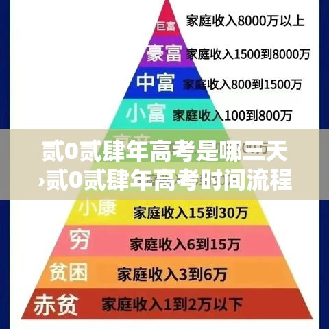 贰0贰肆年高考是哪三天›贰0贰肆年高考时间流程