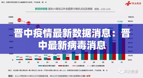 晋中疫情最新数据消息:晋中最新病毒消息 晋中疫情最新数据消息:晋中最新病毒消息