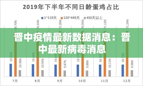 晋中疫情最新数据消息:晋中最新病毒消息 晋中疫情最新数据消息:晋中最新病毒消息