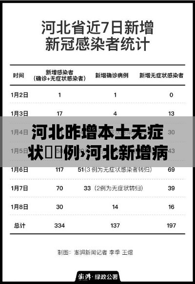 河北昨增本土无症状無無例›河北新增病例 河北昨增本土无症状無無例›河北新增病例