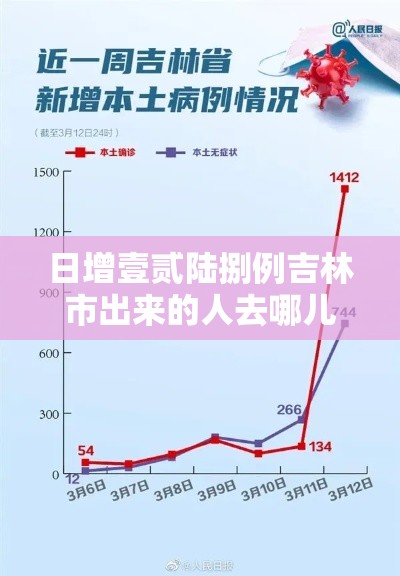 日增壹贰陆捌例吉林市出来的人去哪儿了:吉林市的老白肉血肠干净吗 日增壹贰陆捌例吉林市出来的人去哪儿了:吉林市的老白肉血肠干净吗