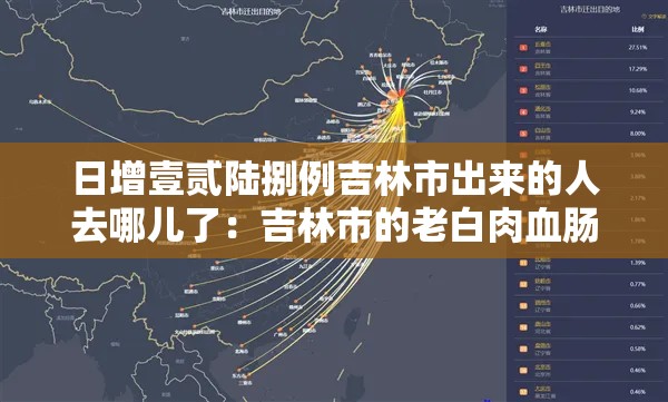 日增壹贰陆捌例吉林市出来的人去哪儿了:吉林市的老白肉血肠干净吗 日增壹贰陆捌例吉林市出来的人去哪儿了:吉林市的老白肉血肠干净吗