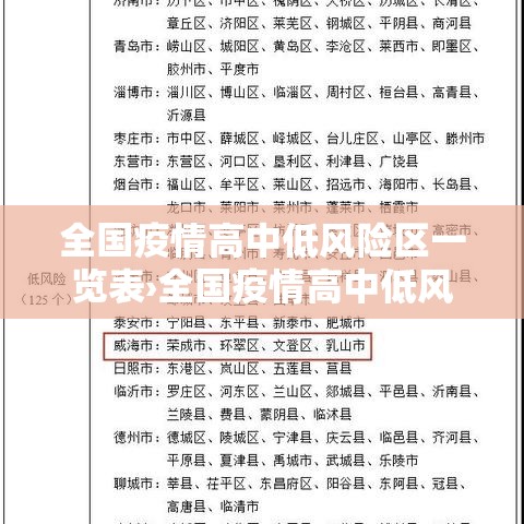 全国疫情高中低风险区一览表›全国疫情高中低风险区一览表查询