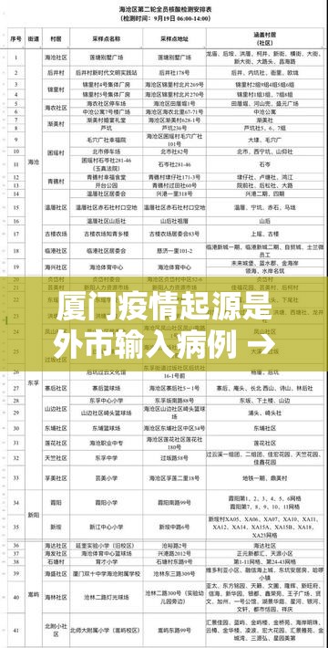 厦门疫情起源是外市输入病例 → 厦门疫情爆发时间