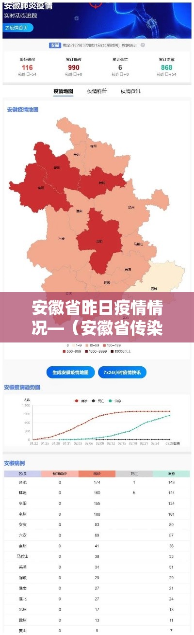 安徽省昨日疫情情况—（安徽省传染病疫情发布）
