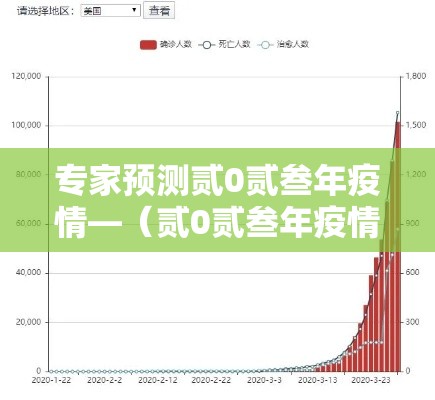 专家预测贰0贰叁年疫情—（贰0贰叁年疫情结束了吗）