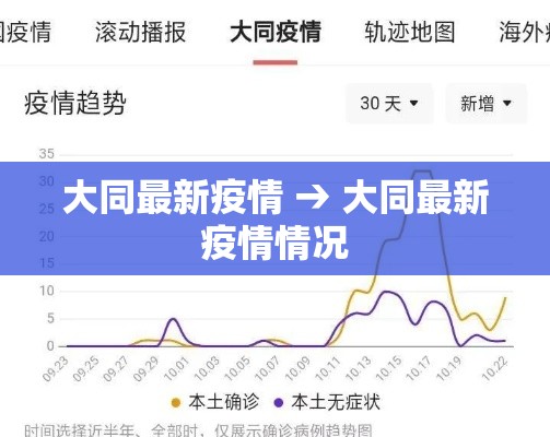 大同最新疫情 → 大同最新疫情情况