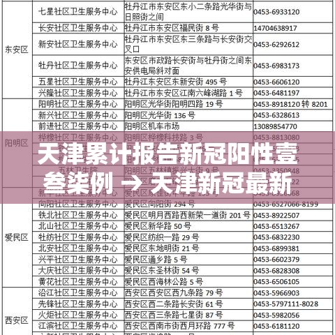 天津累计报告新冠阳性壹叁柒例 → 天津新冠最新情况 天津累计报告新冠阳性壹叁柒例 → 天津新冠最新情况