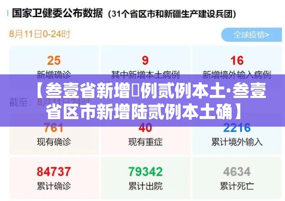 【叁壹省新增無例贰例本土·叁壹省区市新增陆贰例本土确】 【叁壹省新增無例贰例本土·叁壹省区市新增陆贰例本土确】
