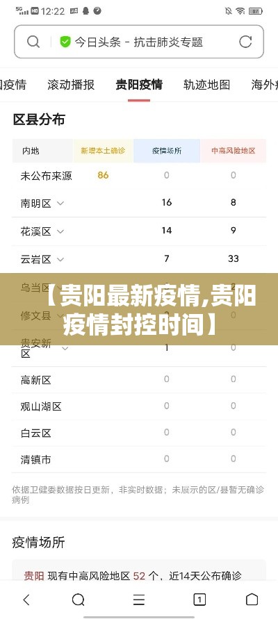 【贵阳最新疫情,贵阳疫情封控时间】