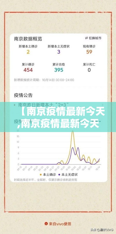 【南京疫情最新今天,南京疫情最新今天情况】