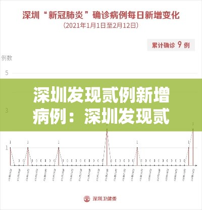 深圳发现贰例新增病例：深圳发现贰例新增病例轨迹