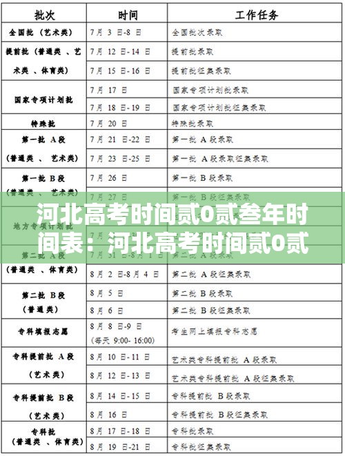 河北高考时间贰0贰叁年时间表：河北高考时间贰0贰叁年时间表下载