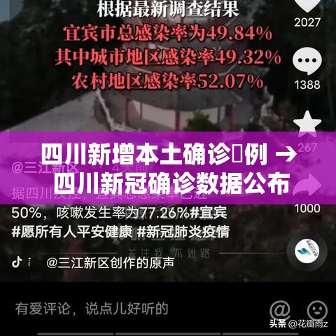 四川新增本土确诊無例 → 四川新冠确诊数据公布