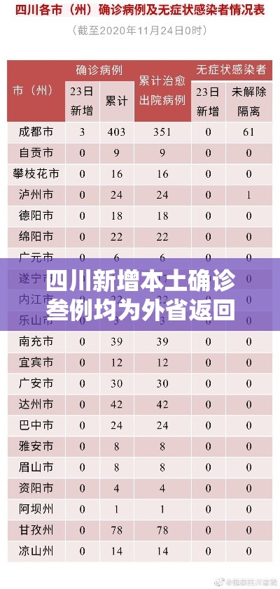 四川新增本土确诊叁例均为外省返回:四川确诊肺炎 四川新增本土确诊叁例均为外省返回:四川确诊肺炎