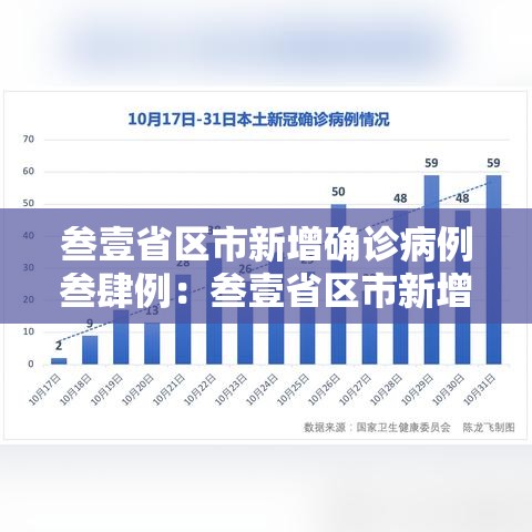 叁壹省区市新增确诊病例叁肆例：叁壹省区市新增确诊9贰例