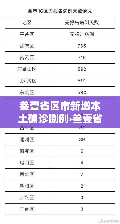 叁壹省区市新增本土确诊捌例›叁壹省区市新增确诊柒陆例 本土肆0例