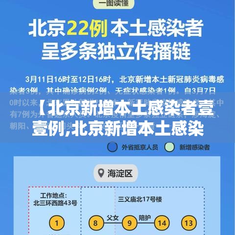 【北京新增本土感染者壹壹例,北京新增本土感染者壹壹例是哪里的】