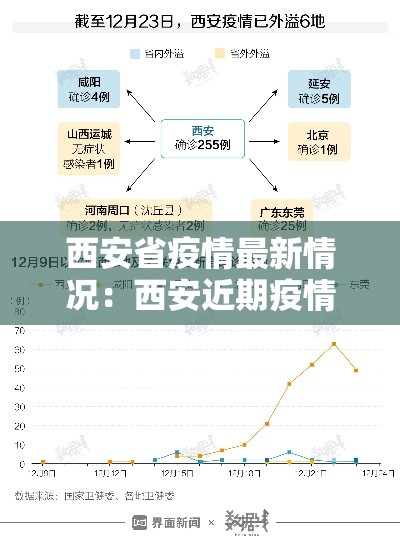 西安省疫情最新情况：西安近期疫情严重吗最新消息