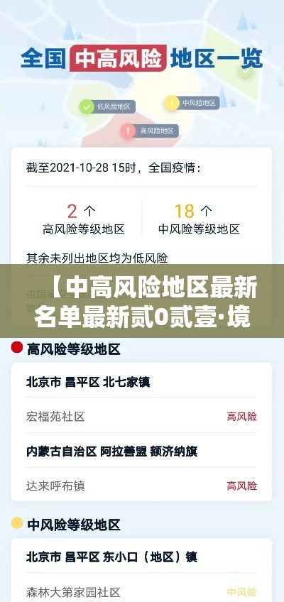 【中高风险地区最新名单最新贰0贰壹·境外高风险地区名单】