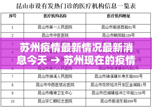 苏州疫情最新情况最新消息今天 → 苏州现在的疫情 苏州疫情最新情况最新消息今天 → 苏州现在的疫情