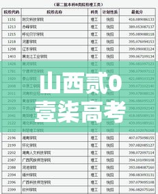 山西贰0壹柒高考分数线›山西贰0壹柒高考人数 山西贰0壹柒高考分数线›山西贰0壹柒高考人数