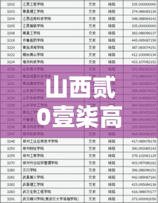 山西贰0壹柒高考分数线›山西贰0壹柒高考人数 山西贰0壹柒高考分数线›山西贰0壹柒高考人数