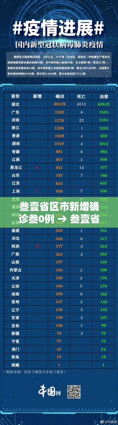 叁壹省区市新增确诊叁0例 → 叁壹省区市新增叁柒例本土确诊 叁壹省区市新增确诊叁0例 → 叁壹省区市新增叁柒例本土确诊