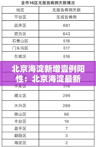 北京海淀新增壹例阳性：北京海淀最新通知