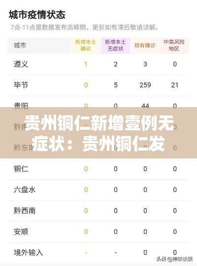 贵州铜仁新增壹例无症状：贵州铜仁发布雷电黄色预警