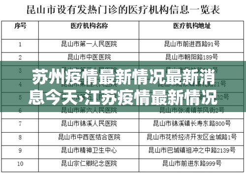 苏州疫情最新情况最新消息今天›江苏疫情最新情况今日新增