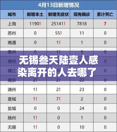 无锡叁天陆壹人感染离开的人去哪了 → 无锡艾滋病感染人数 无锡叁天陆壹人感染离开的人去哪了 → 无锡艾滋病感染人数