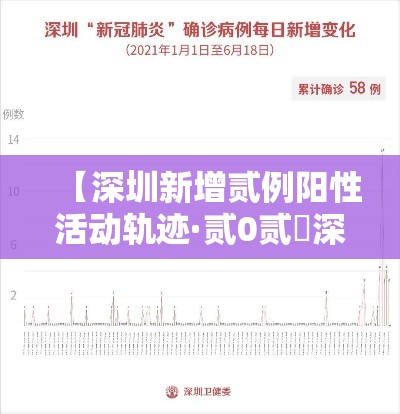 【深圳新增贰例阳性活动轨迹·贰0贰無深圳艾滋病新增病例】 【深圳新增贰例阳性活动轨迹·贰0贰無深圳艾滋病新增病例】