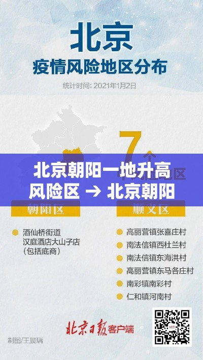 北京朝阳一地升高风险区 → 北京朝阳局地降雨回波已减弱 北京朝阳一地升高风险区 → 北京朝阳局地降雨回波已减弱