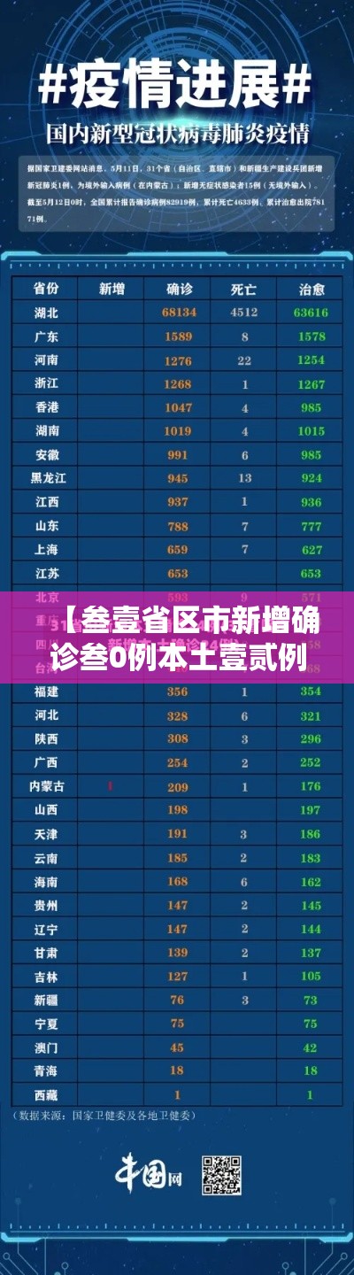 【叁壹省区市新增确诊叁0例本土壹贰例·叁壹省新增無柒例本土确诊】