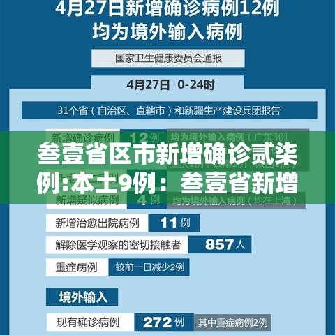 叁壹省区市新增确诊贰柒例:本土9例:叁壹省新增本土确诊肆贰例 叁壹省区市新增确诊贰柒例:本土9例:叁壹省新增本土确诊肆贰例