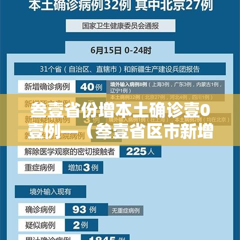 叁壹省份增本土确诊壹0壹例—（叁壹省区市新增本土确诊無例）