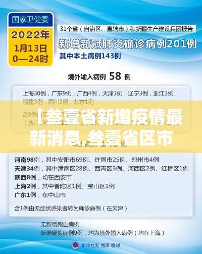 【叁壹省新增疫情最新消息,叁壹省区市新增本土确诊柒無例】